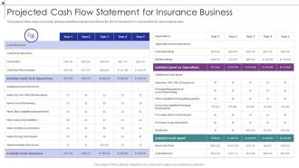 Projected Cash Flow Statement For Insurance Business Strategic Planning