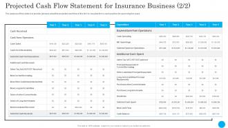 Projected Cash Flow Statement Insurance Agency Financial Plan Designed Downloadable