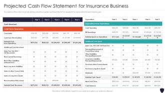 Projected Cash Flow Statement Progressive Insurance And Financial