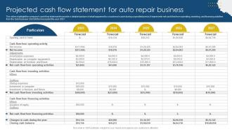 Projected Cash Flow Statement Sample Meineke Car Care Center Business Plan BP SS
