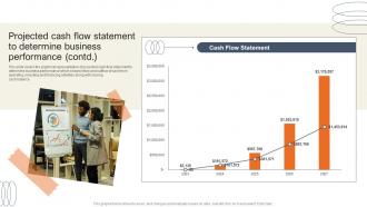 Projected Cash Flow Statement To Determine Accessories Business Plan BP SS Aesthatic Image