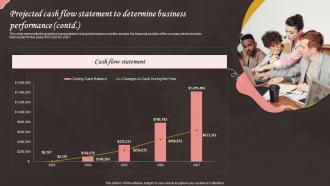 Projected Cash Flow Statement To Determine Bake House Business Plan BP SS Pre designed Image
