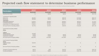Projected Cash Flow Statement To Determine Business Performance Ideal Image Medspa Business BP SS