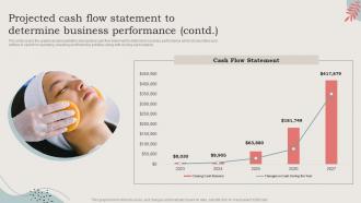 Projected Cash Flow Statement To Determine Business Performance Ideal Image Medspa Business BP SS Image Editable
