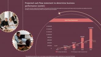 Projected Cash Flow Statement To Determine Cake Shop Business Plan BP SS Analytical Idea