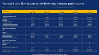 Projected Cash Flow Statement To Determine Costume Jewelry Business Plan BP SS