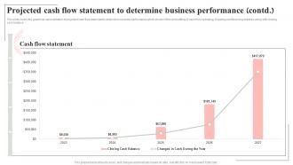 Projected Cash Flow Statement To Determine Spa Salon Business Plan BP SS Interactive Content Ready