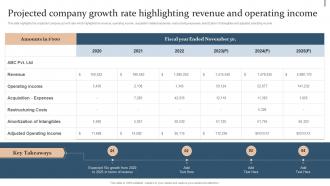 Projected Company Growth Rate Highlighting Revenue And Action Plan For Quality Improvement In Bpo