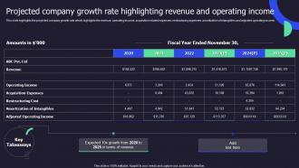 Projected Company Growth Rate Highlighting Revenue And Operating Call Center Performance Improvement