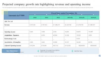 Projected Company Growth Rate Highlighting Revenue Call Center Improvement Strategies