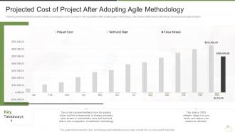 Projected cost of project after adopting agile methodology how does agile save you money it