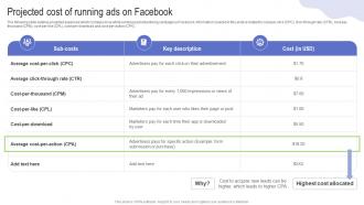 Projected Cost Of Running Ads On Facebook Driving Web Traffic With Effective Facebook Strategy SS V