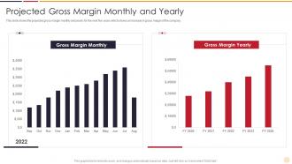 Projected Gross Margin Monthly Strategies Startups Need Support Growth Business