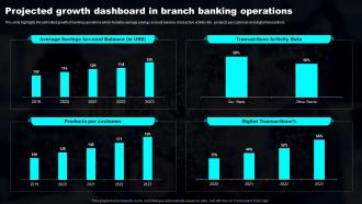 Projected Growth Dashboard In Branch Transforming Industries With AI ML And NLP Strategy