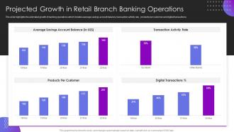 Projected Growth In Retail Branch Banking Operations Operational Transformation Banking Model