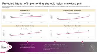 Projected Impact Of Implementing Strategic Salon New Hair And Beauty Salon Marketing Strategy SS