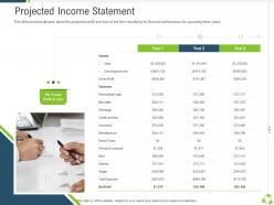 Projected income statement company expansion through organic growth ppt icons