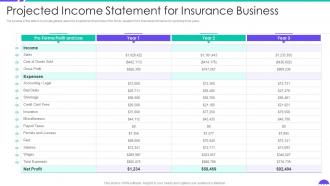 Projected Income Statement For Insurance Business Building Insurance Agency Business Plan