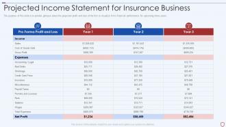 Projected income statement for insurance business commercial insurance services