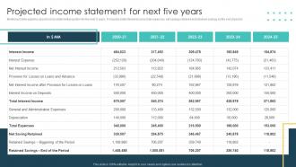 Projected Income Statement For Next Five Years Real Estate Project Feasibility Report For Bank Loan Approval