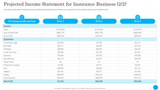 Projected Income Statement Insurance Agency Financial Plan Professional Downloadable