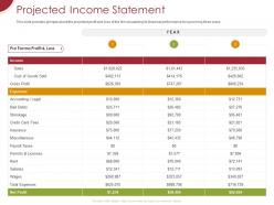 Projected income statement ppt powerpoint presentation show images