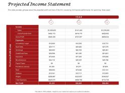 Projected Income Statement Ppt Powerpoint Presentation Visual Aids Diagrams