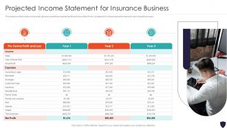 Projected Income Statement Progressive Insurance And Financial