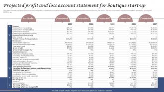 Projected Loss Account Statement For Boutique Start Up Clothing And Fashion Brand Business Plan BP SS