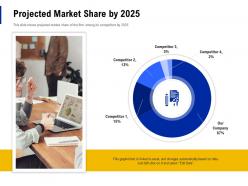 Projected market share by 2025 creating business monopoly ppt powerpoint presentation grid