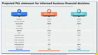 Projected P And L Statement For Informed Business Financial Decisions