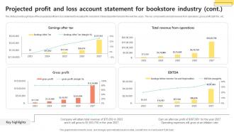 Projected Profit And Loss Account Bookselling Business Plan BP SS Ideas Captivating
