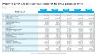 Projected Profit And Loss Account CVS Pharmacy Business Plan Sample BP SS