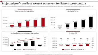 Projected Profit And Loss Account Neighborhood Liquor Store BP SS Template Slides