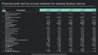 Projected Profit And Loss Account On Demand Cleaning Services Business Plan BP SS