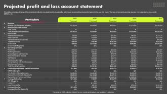 Projected Profit And Loss Account Statement Auto Repair Shop Business Plan BP SS