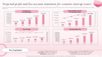 Projected Profit And Loss Account Statement Cosmetic Industry Business Plan BP SS Designed Idea