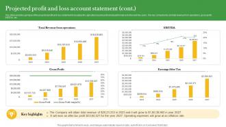 Projected Profit And Loss Account Statement Crop Farming Business Plan BP SS Pre designed Image