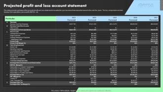 Projected Profit And Loss Account Statement Crossfit Gym Business Plan BP SS