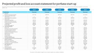 Projected Profit And Loss Account Statement Custom Fragrance Business Plan BP SS