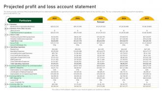 Projected Profit And Loss Account Statement Farm And Agriculture Business Plan BP SS