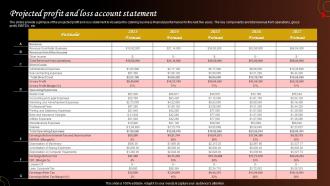 Projected Profit And Loss Account Statement Food Catering Business Plan BP SS