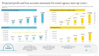 Projected Profit And Loss Account Statement For Adventure Travel Company Business Plan BP SS Captivating Colorful