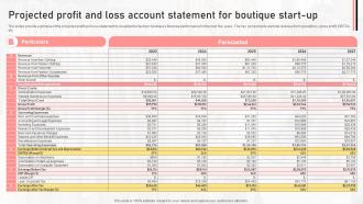 Projected Profit And Loss Account Statement For Boutique Start Up Boutique Shop Business Plan BP SS
