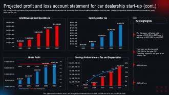 Projected Profit And Loss Account Statement For Car Dealership New And Used Car Dealership BP SS Image Editable
