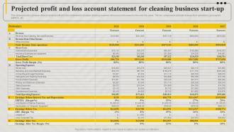 Projected Profit And Loss Account Statement For Cleaning Business Cleaning Concierge BP SS