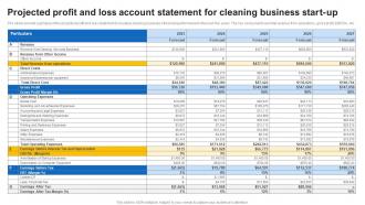 Projected Profit And Loss Account Statement For Cleaning Janitorial Service Business Plan BP SS