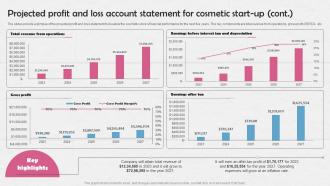 Projected Profit And Loss Account Statement For Cosmetic Manufacturing Business BP SS Multipurpose Idea