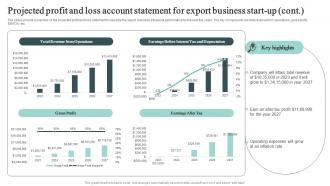 Projected Profit And Loss Account Statement For Export Cross Border Business Plan BP SS Appealing Engaging