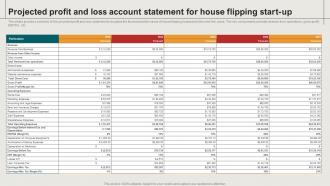 Projected Profit And Loss Account Statement For House Restoration Business Plan BP SS